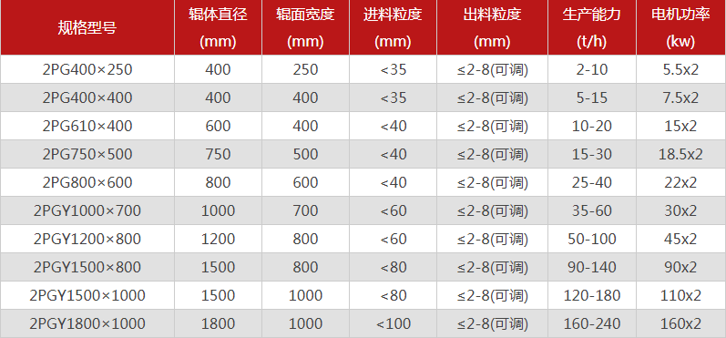 哪個廠家雙輥破碎機(jī)價格低，有哪些型號可供選擇？