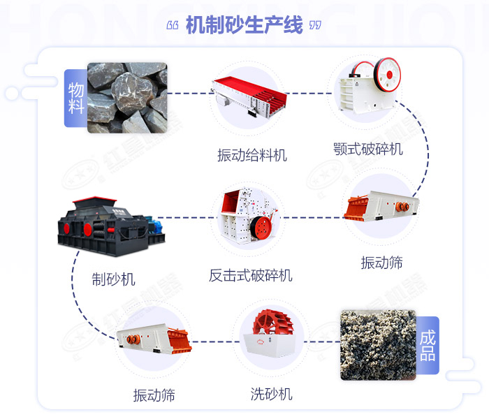 石英砂制砂機(jī)-石英砂生產(chǎn)線設(shè)備多少錢 石英砂制砂機(jī)-石英砂生產(chǎn)線設(shè)備多少錢